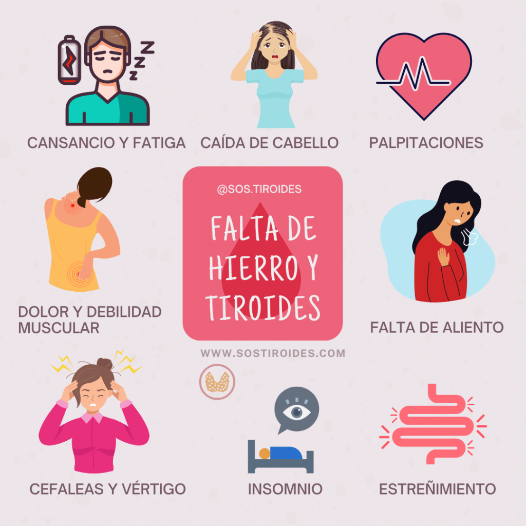 Síntomas de la deficiencia de hierro en personas con hipotiroidismo Síntomas de la deficiencia de hierro en personas con hipotiroidismo